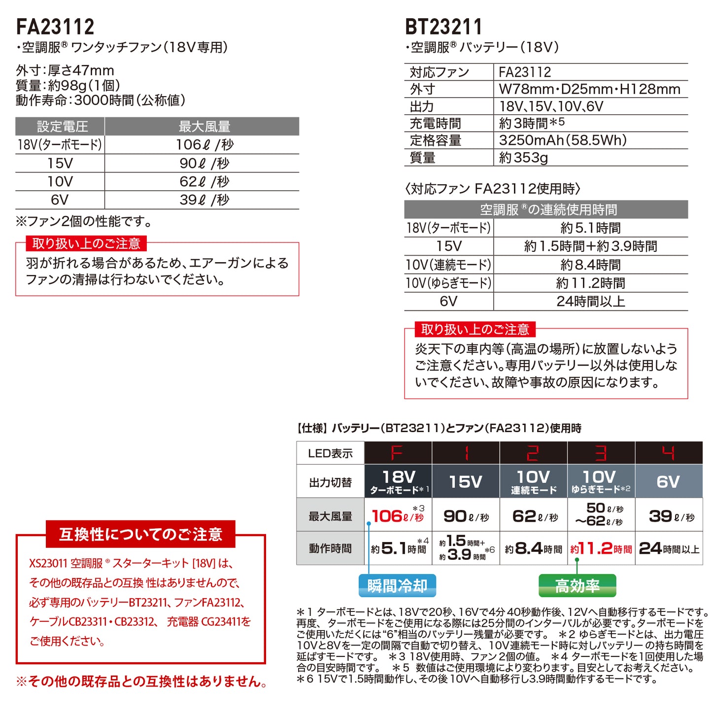 防災 空調服フード付きベスト S・M・L・LL + スターターキッド 18V (ファンカラー:ブラック)