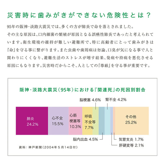 水のいらない歯みがきシート 指サック型(10枚入) 5年保存 衛生用品 3日分