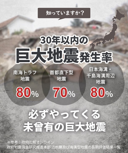 防災リュック 1人用47点セット
