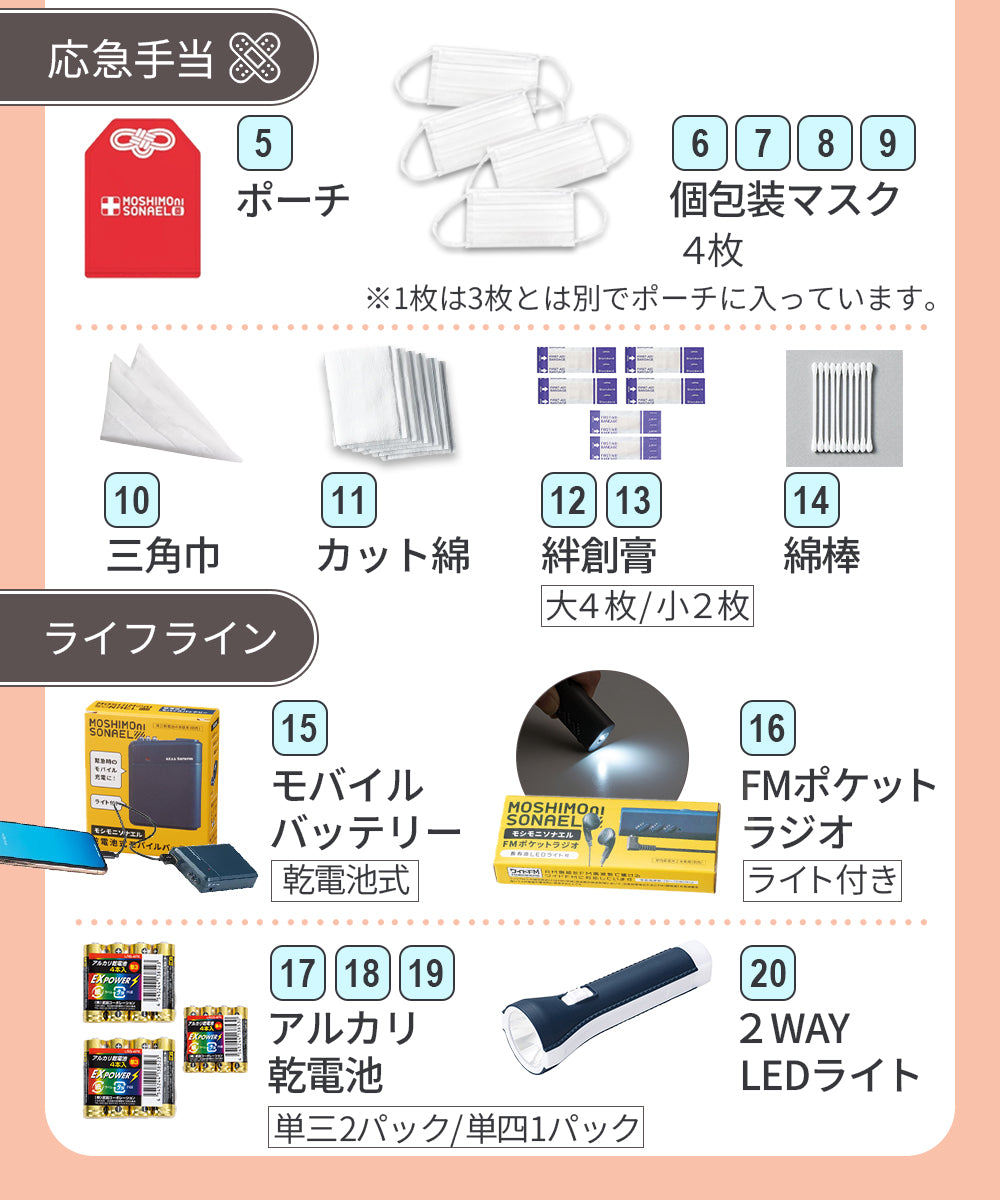 防災リュック 1人用47点セット