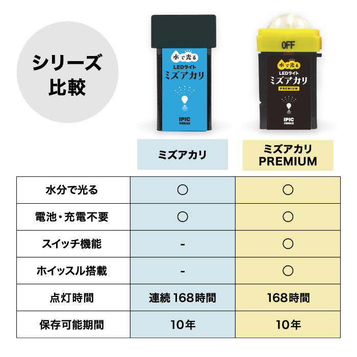 水で光る LEDライト ミズアカリ 停電 災害 防災 ライト 防災グッズ