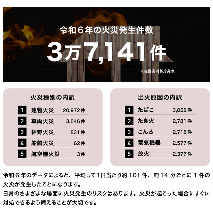 蓄圧式消火器 粉末(ABC)3.0kg【2026年製】
