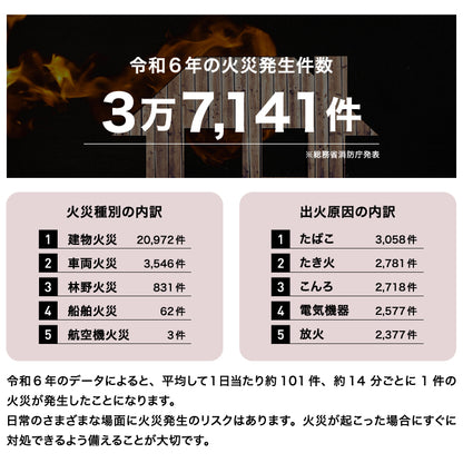 蓄圧式消火器 粉末(ABC)3.0kg【2026年製】