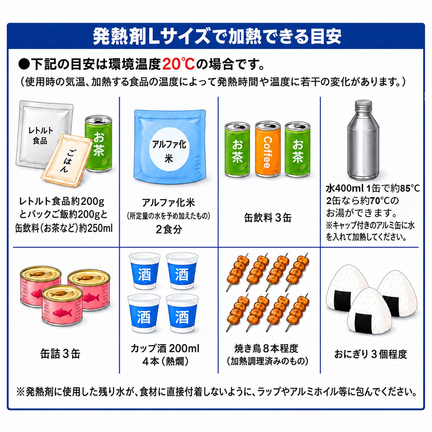 モーリアンヒートパック 加熱セット Lで加熱できる目安