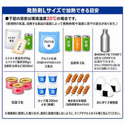 モーリアンヒートパック 加熱セット Lで加熱できる目安