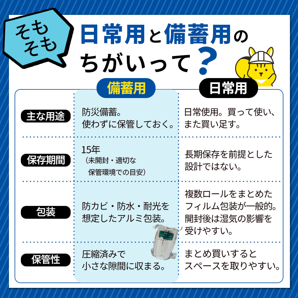 備蓄用トイレットペーパー トイレのミカタ