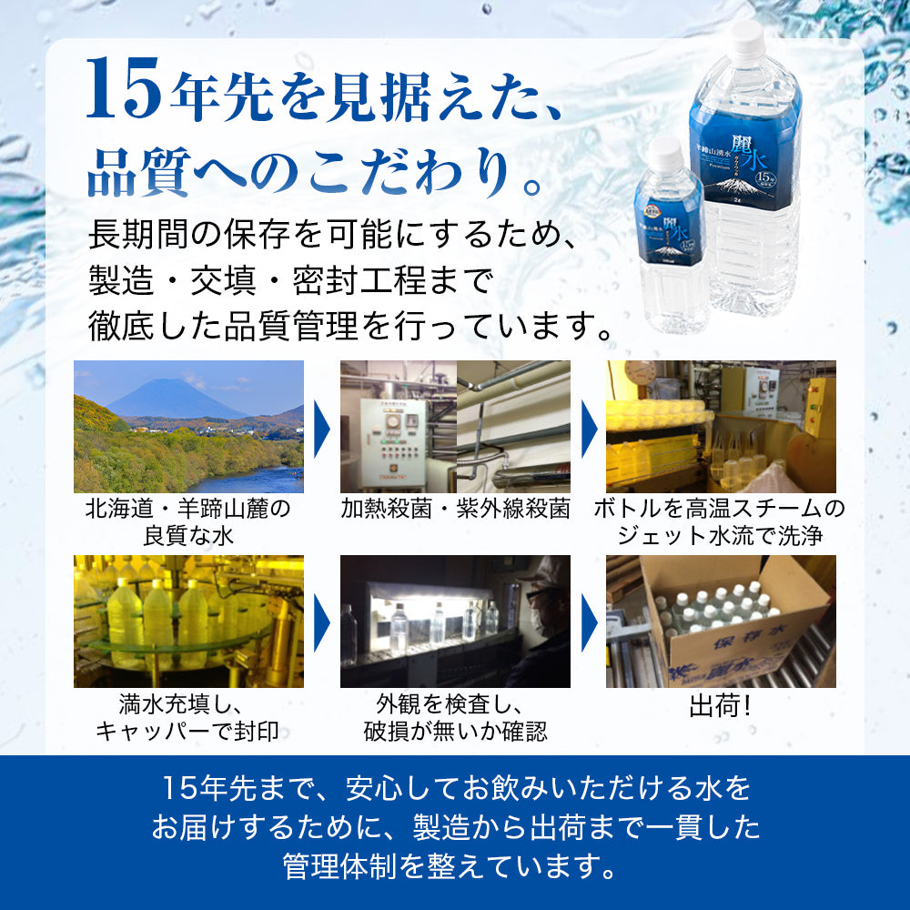保存水 15年 カムイワッカ麗水 500ml×24本 2L×6本 日本製 天然水 備蓄 避難食
