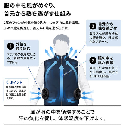IPIC SONAE 空調服 熱を逃す仕組み