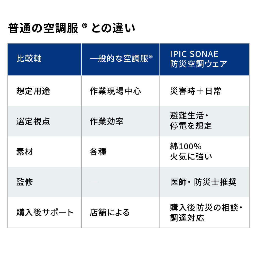 IPIC SONAE 空調服 普通の空調服との違い