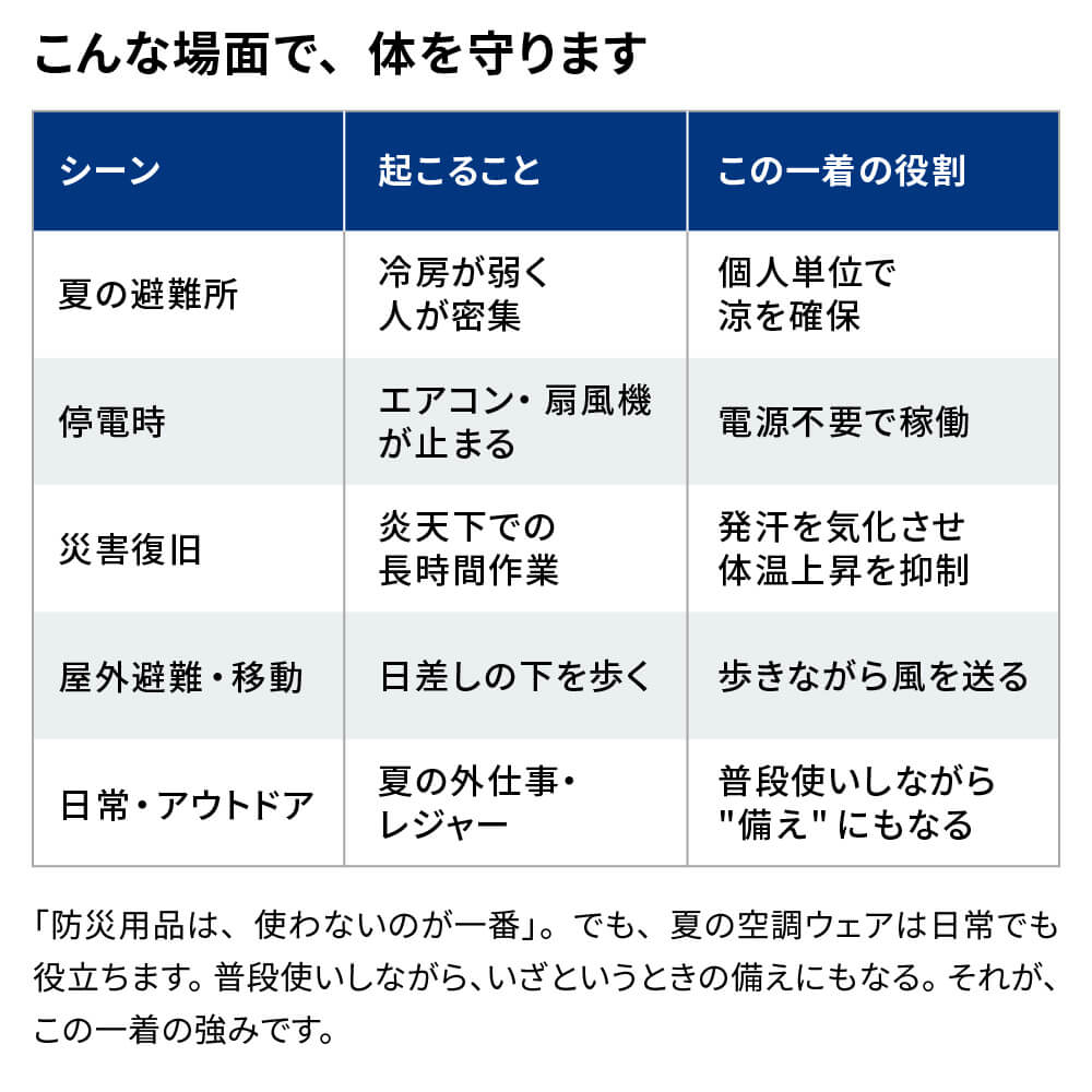 IPIC SONAE 空調服