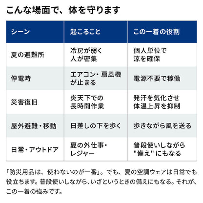 IPIC SONAE 空調服
