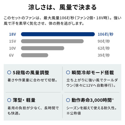 IPIC SONAE 空調服 涼しさは、風量で決まる
