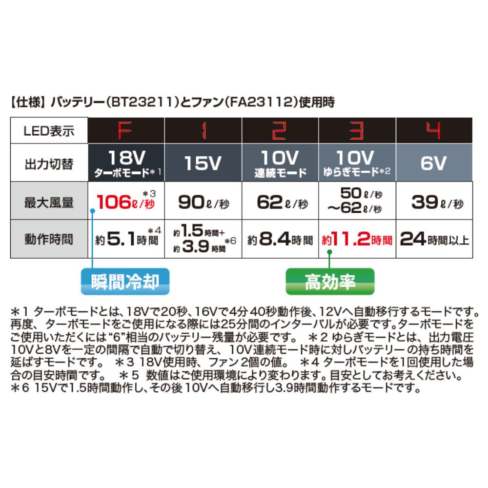 防災 空調服®︎専用バッテリー 18V BT23211