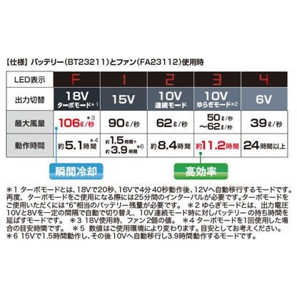 防災 空調服®︎専用バッテリー 18V BT23211
