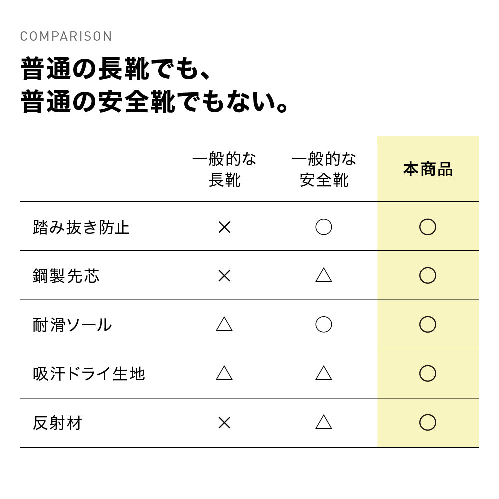 防災セーフティー長靴 踏み抜き防止板入り ブラック