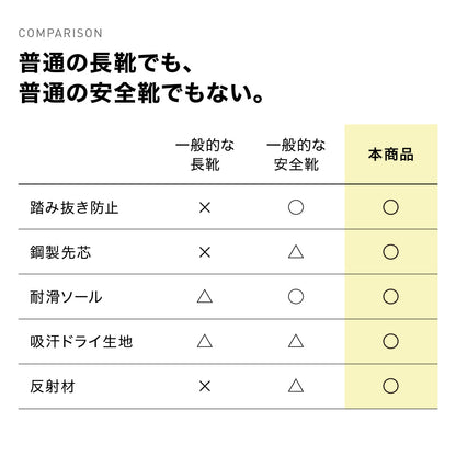 防災セーフティー長靴 踏み抜き防止板入り ブラック